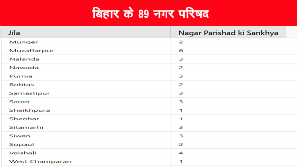 nagar parisad2